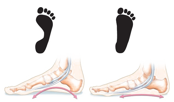 左右脚抓地训练